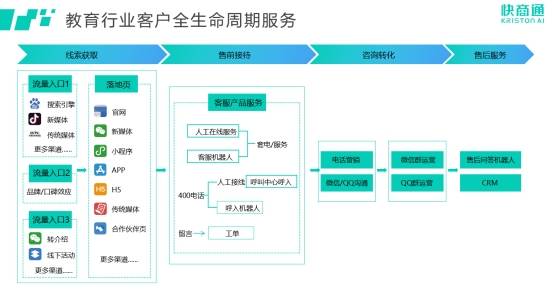 快商通荣登中国科学院《互联网周刊》榜单，创新领跑智能客服赛道教育咨询服务新格局