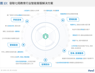 爱分析&middot;中国智能通讯云行业趋势报告